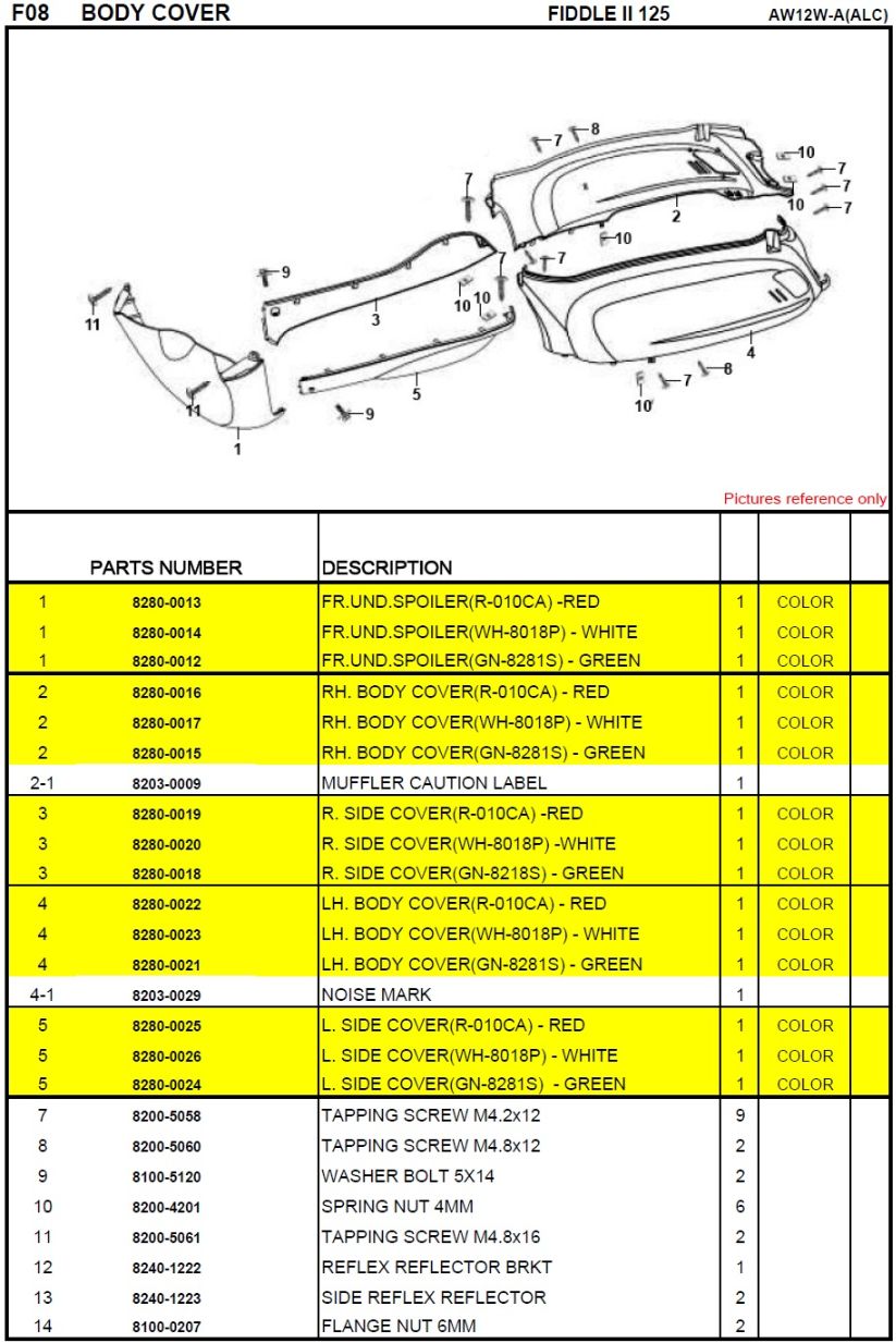 SYM Fiddle II 125 Body Cover